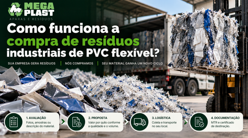 Compra de resíduos de PVC flexível industrial com aparas recicláveis, fardos e as etapas de avaliação, proposta, logística e documentação.